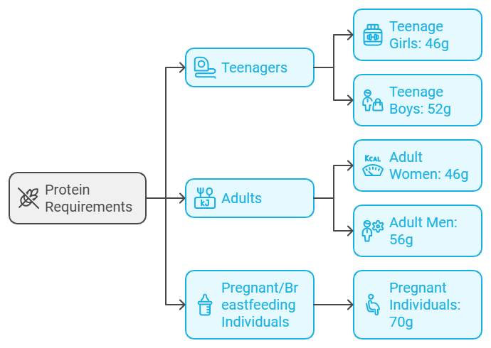 Adults
