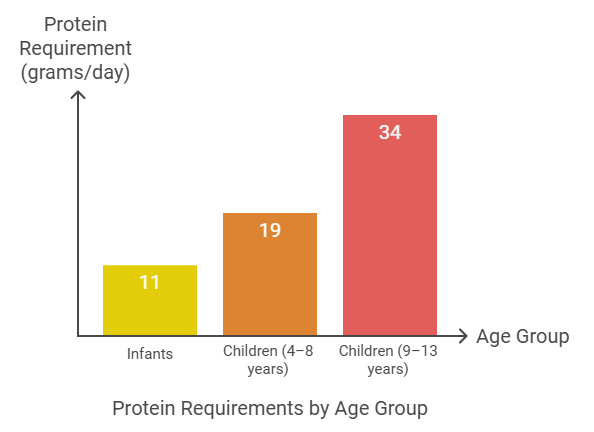 Age group
